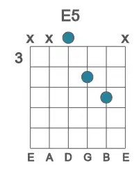 Guitar voicing #2 of the E 5 chord